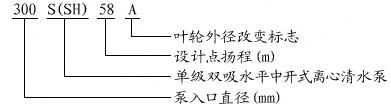 S、SH型單級雙吸泵